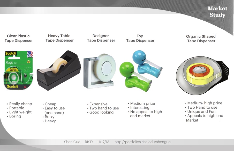 Aluminum Tape Dispenser shen